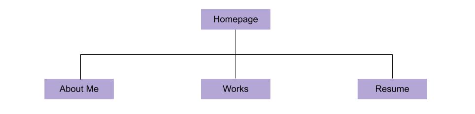 sitemap